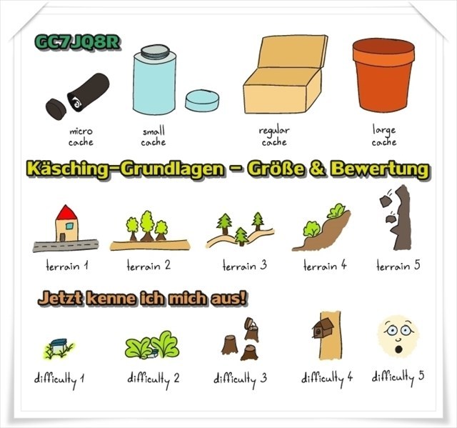 Käsching-Grundlagen - Größe & Bewertung